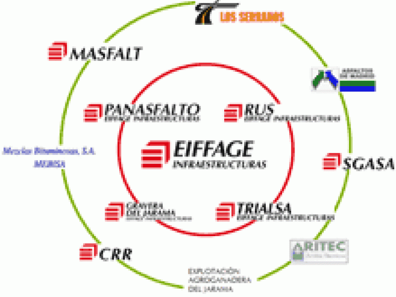 EIFFAGE Infraestructuras implanta ériddesLAB