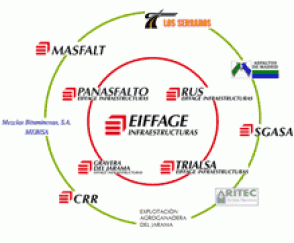 EIFFAGE Infraestructuras implanta ériddesLAB